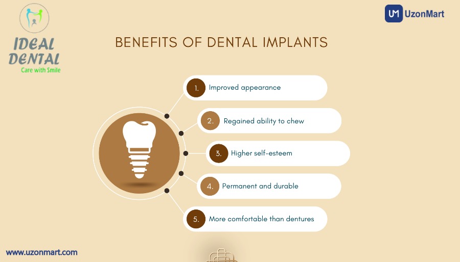 Dental Implants in Thane